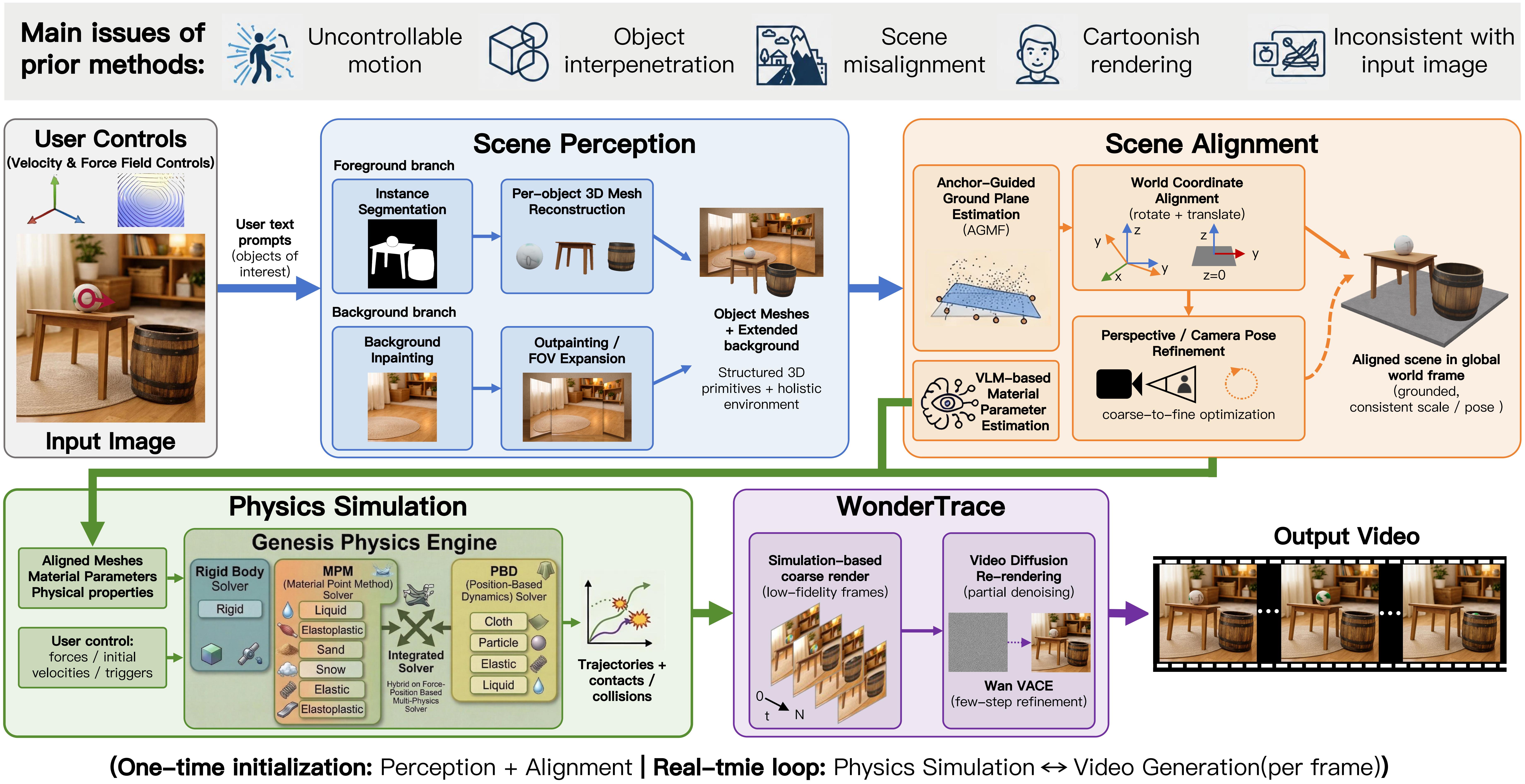 TelePhysics Pipeline Overview